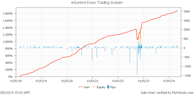inControl Forex Trading System by Forex Trader FXinControl
